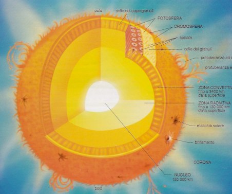 disegni da colorare sole